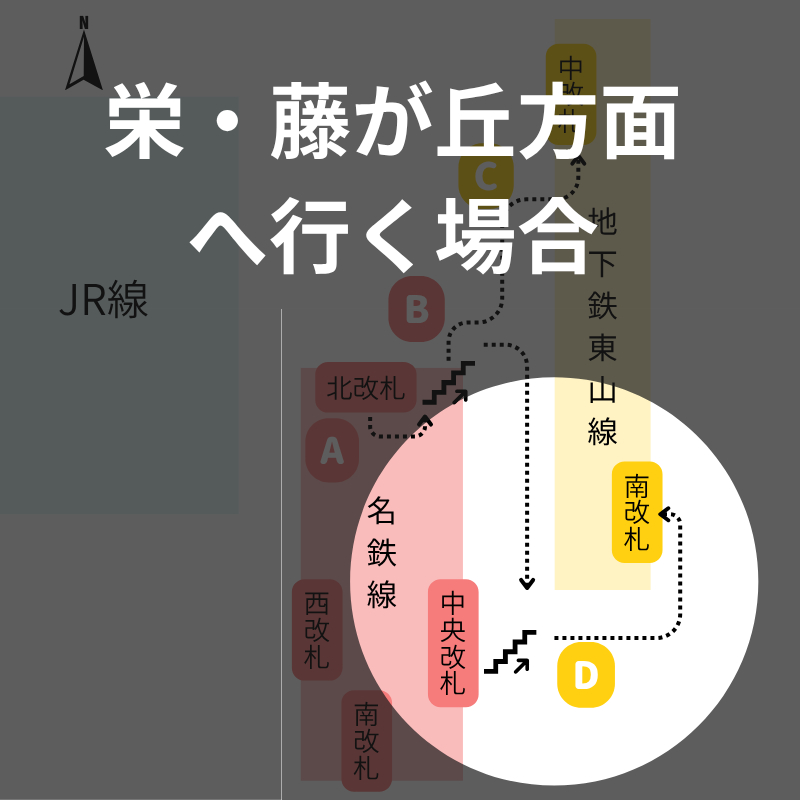 栄・藤が丘方面へ行く方向け ｜名鉄名古屋駅の「中央改札」から地下鉄東山線の「南改札口」ルート